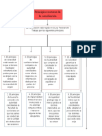 Principios Rectores de La Conciliación