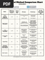 Birth Control Comparison Chart 2018