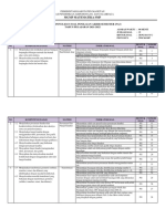 Kisi-Kisi Soal Pas Ganjil Mat Kelas 9 TP 2021-2022