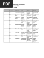 Project Name: Purchase Order Management Creation Date: 26 October 2021 Created By: Sofiyan Pathan