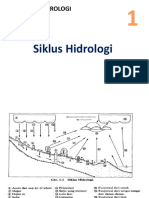 Presentasi Hidrologi 01