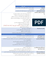 ملخص الثقافة ISLS301 كتاب الاسرة في الاسلام