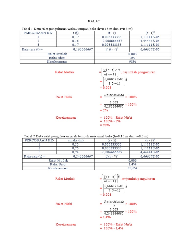 Analisis Ralat Pengukuran Waktu Tempuh dan Jarak Tempuh Maksimal Bola ...