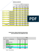 Data Covid Kelurahan Kec. Bandung Kulon