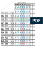 Récapitulatif des présences CA 2021-2022