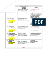 Define Entrepreneurial Management: Finals