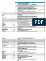 Glossary of Key Terms - Math