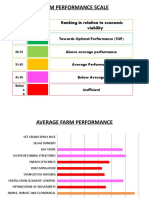 Farm Performance Presentation - Ethiopia