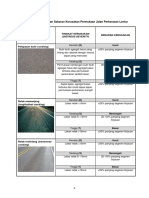 Jenis Kerusakan Jalan