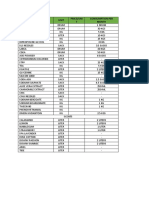 Raw Material Unit Price/Uni T Consumption Per Month