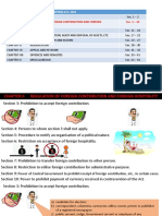 FCRA (PPT Notes)