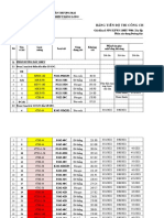 Tụ bù Lập Thạch PL Danh sách cán bộ