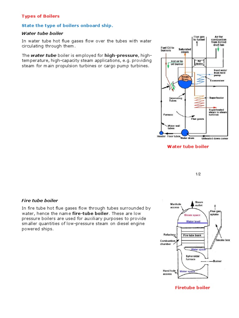 State The Type of Boilers Onboard Ship. Water Tube Boiler PDF