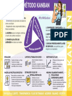 Kanban Method Infographic Rosie - Spanish - PRINT