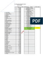 Data Donasi Dan Pengeluaran Bagi Takjil