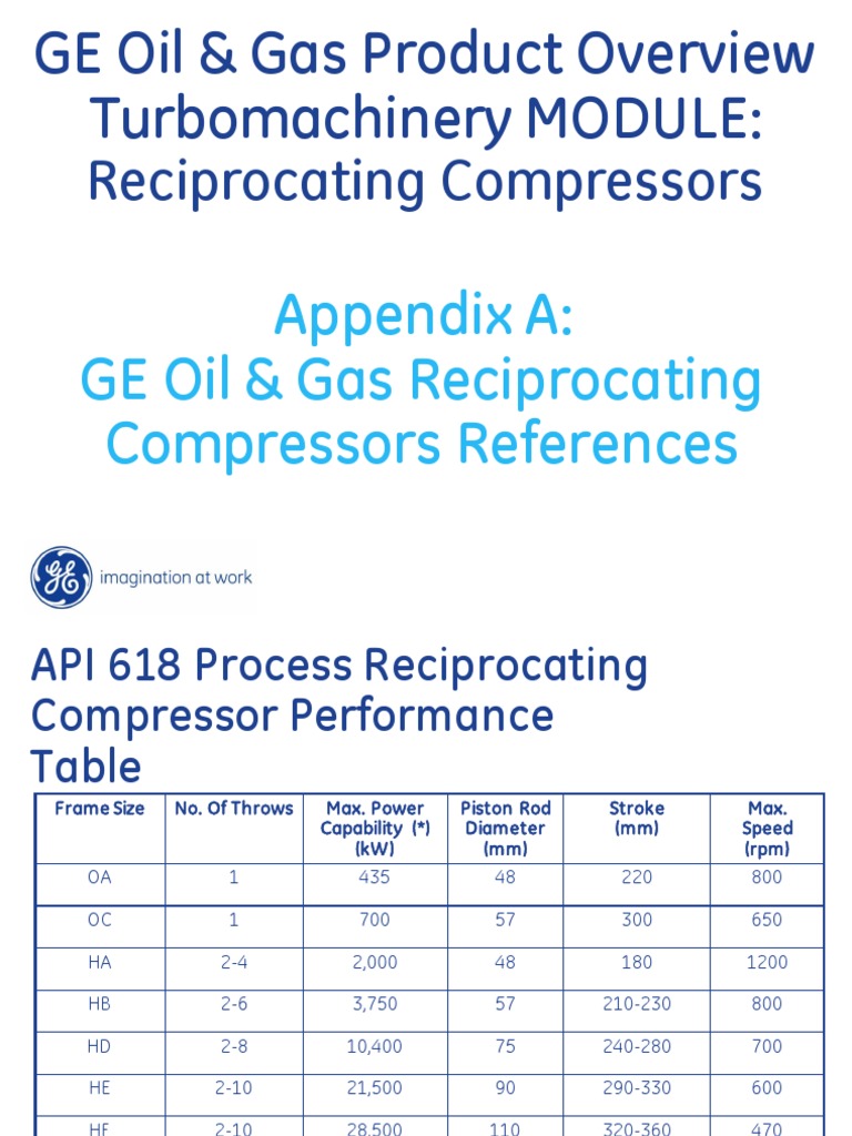GE Reciprocating Compressor Overview | PDF | Piston | Systems Engineering