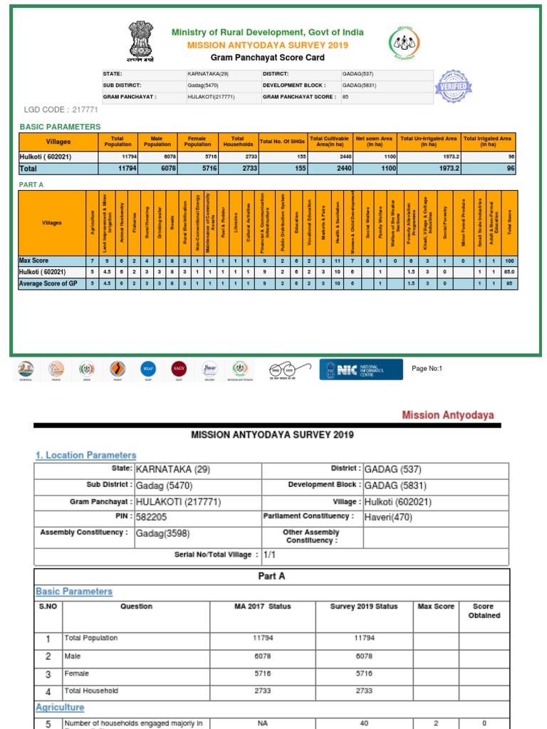 Karnataka Gram Panchayat Survey 2019 | PDF | Schools | Irrigation