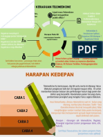 PAPARAN DISKUSI IDI - Telemedicine