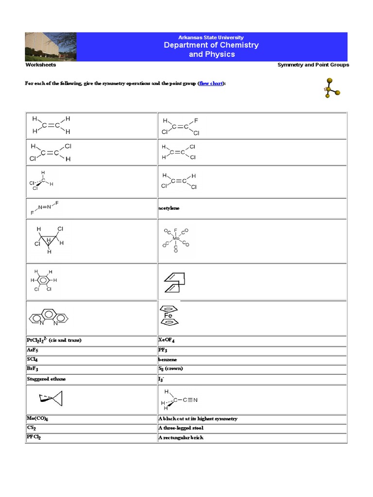 Point Group Symmetry Worksheets | PDF