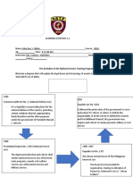 The Evolution of The National Service Training Program