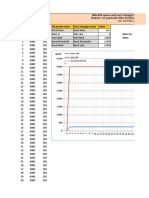 Purpose: See Graphically Mikrotik Behavior at Different Burst Value Settings