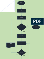 Tugas Flowchart Nested Loop