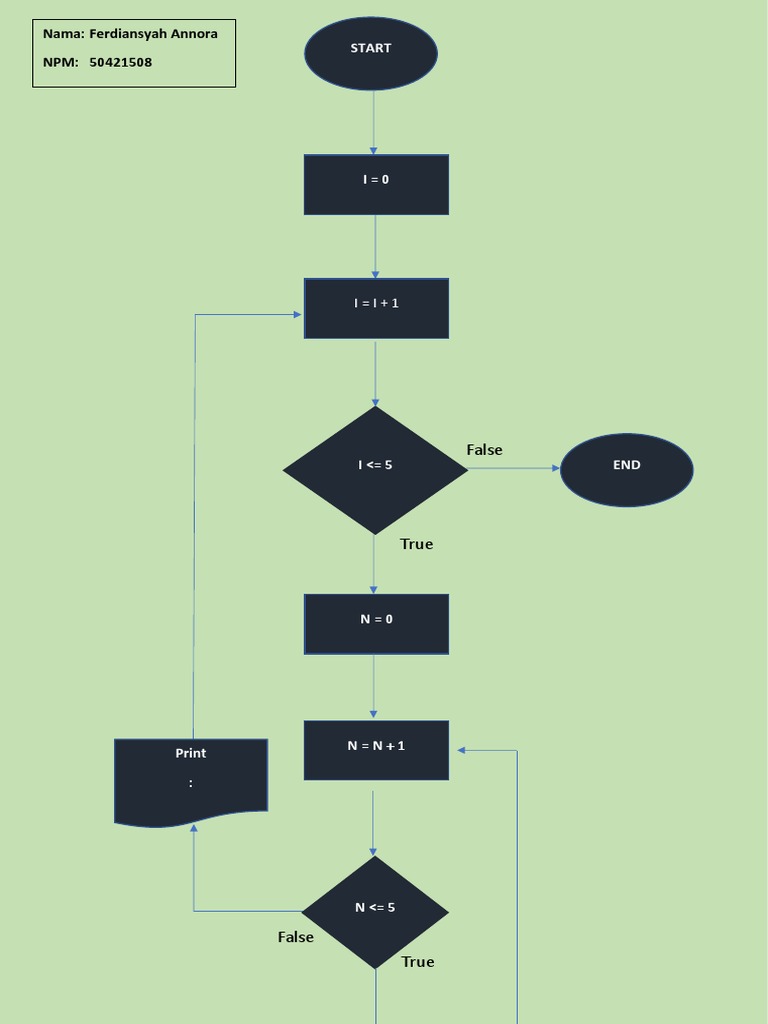Tugas Flowchart Nested Loop | PDF