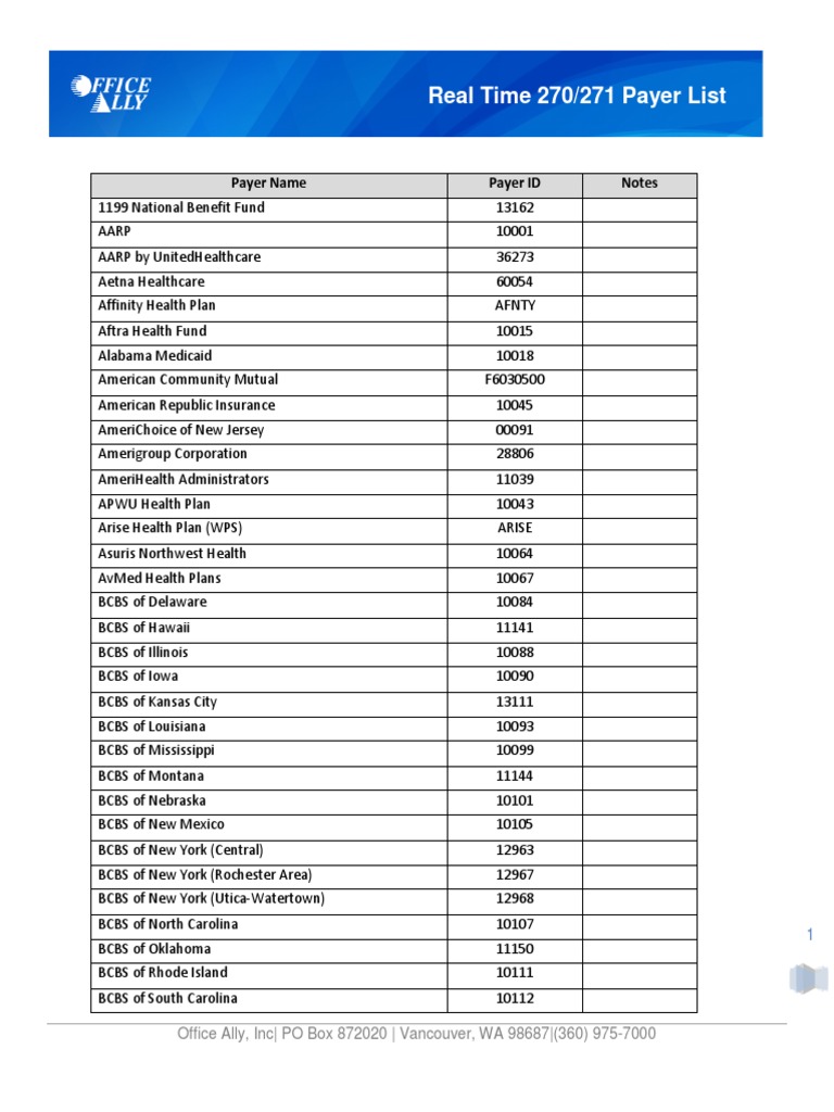 Real time 270 271 payer list payer name payer id notes pdf blue