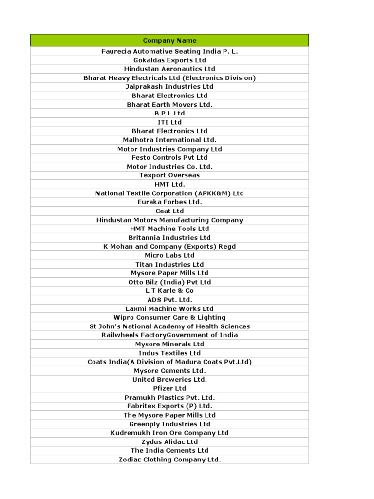 List of Shredder Using Companies PDF