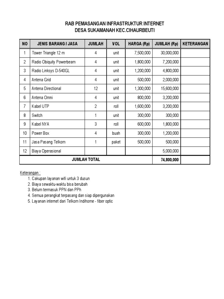 RAB Pemasangan Internet Desa Sukamanah | PDF