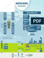 Infografico Inventario Nacional GEE Setor RESIDUOS