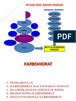 Karbohidrat Dalam Bahan Pangan