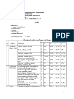 Data Mini Riset - Menajemen - Sampang Rotua Simanullang - 2021