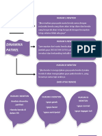 Tugas Fisika Mind Map SALSABILLA X MIPA 3