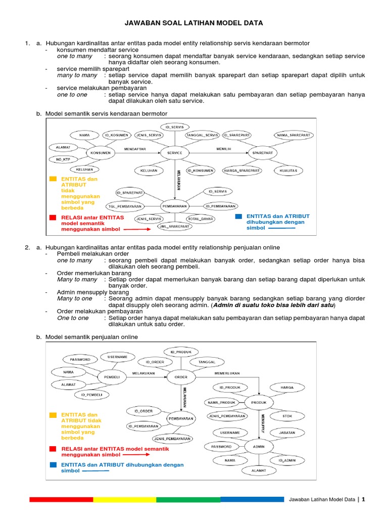 Jawaban Soal Latihan Model Data | PDF