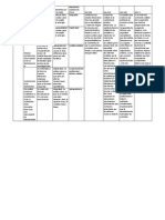 Matriz de Fraude Entrega 1