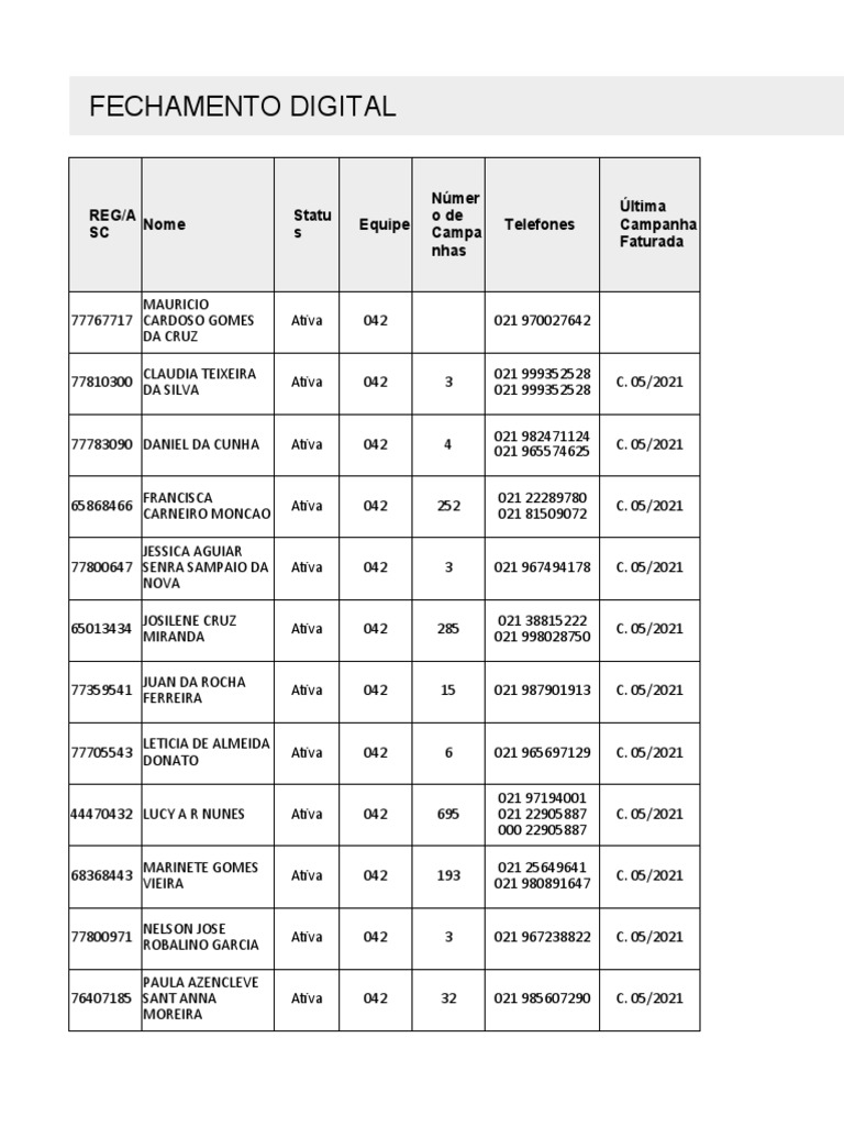 Falhas Equipes 42 e 90 | PDF