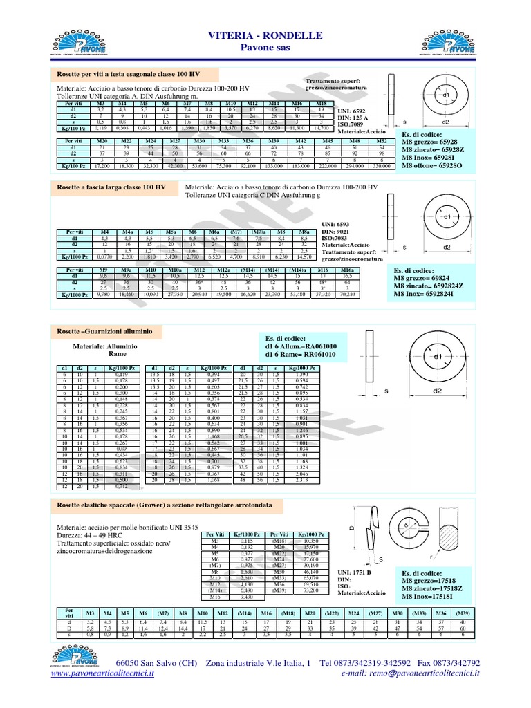 iso-7089-pdf