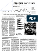 KOMPAS, 25 April - Citarum Tercemar Dari Hulu