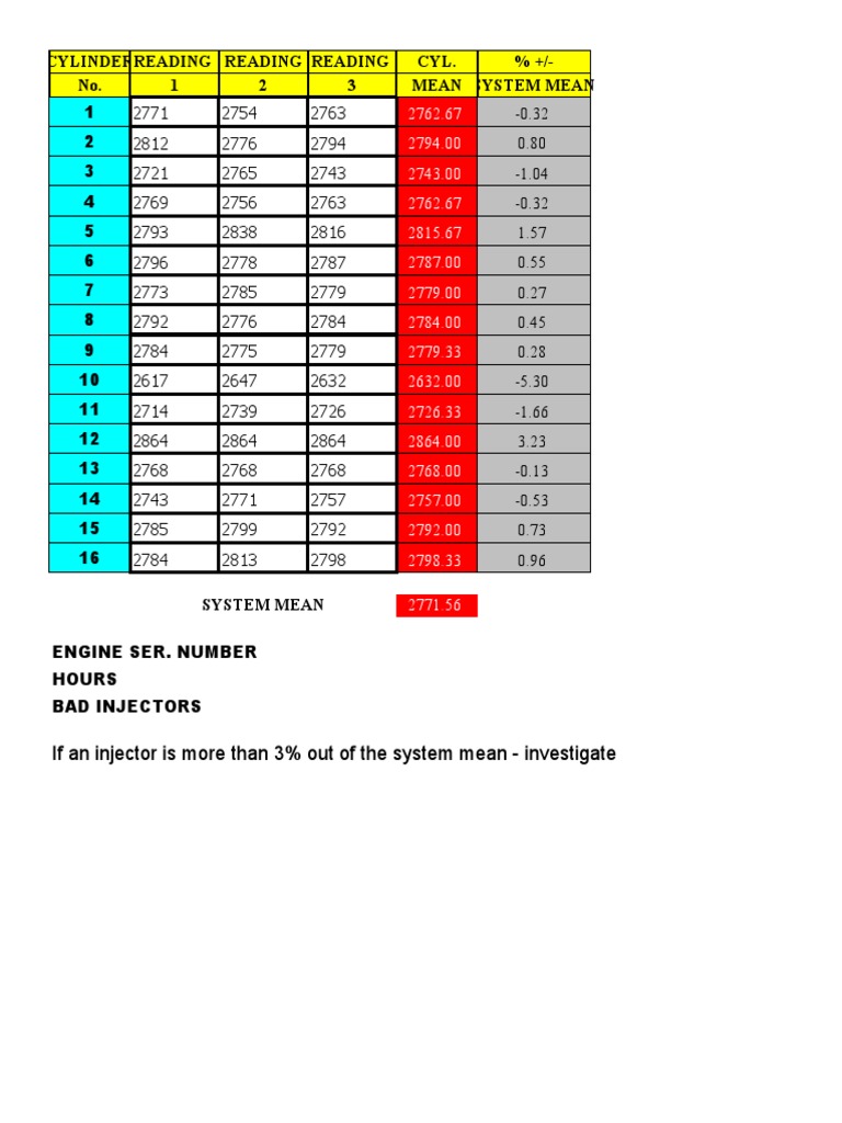 Injector CutOut Test Procedure PDF
