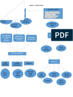 Mapa Conceptual