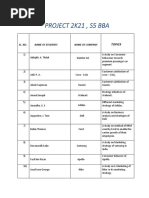 Project 2K21, S5 Bba: Sl. No. Name of Students Name of Company