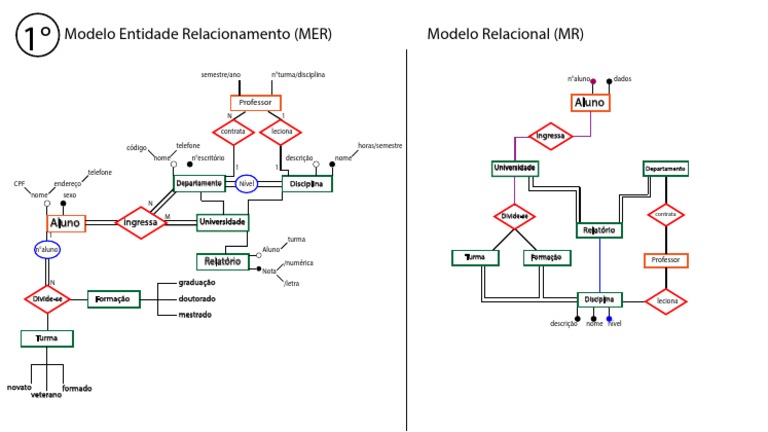 (MER) e (MR) de Uma Universidade | PDF | Ensino Superior | Estágios ...