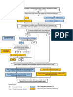 Alur Penanganan Keluhan Produ1