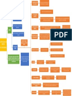 Mapa Conceptual Proceso de Diseño