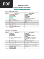 Advertising Sem-Iv Module I: Media in Advertising: Detailed Information