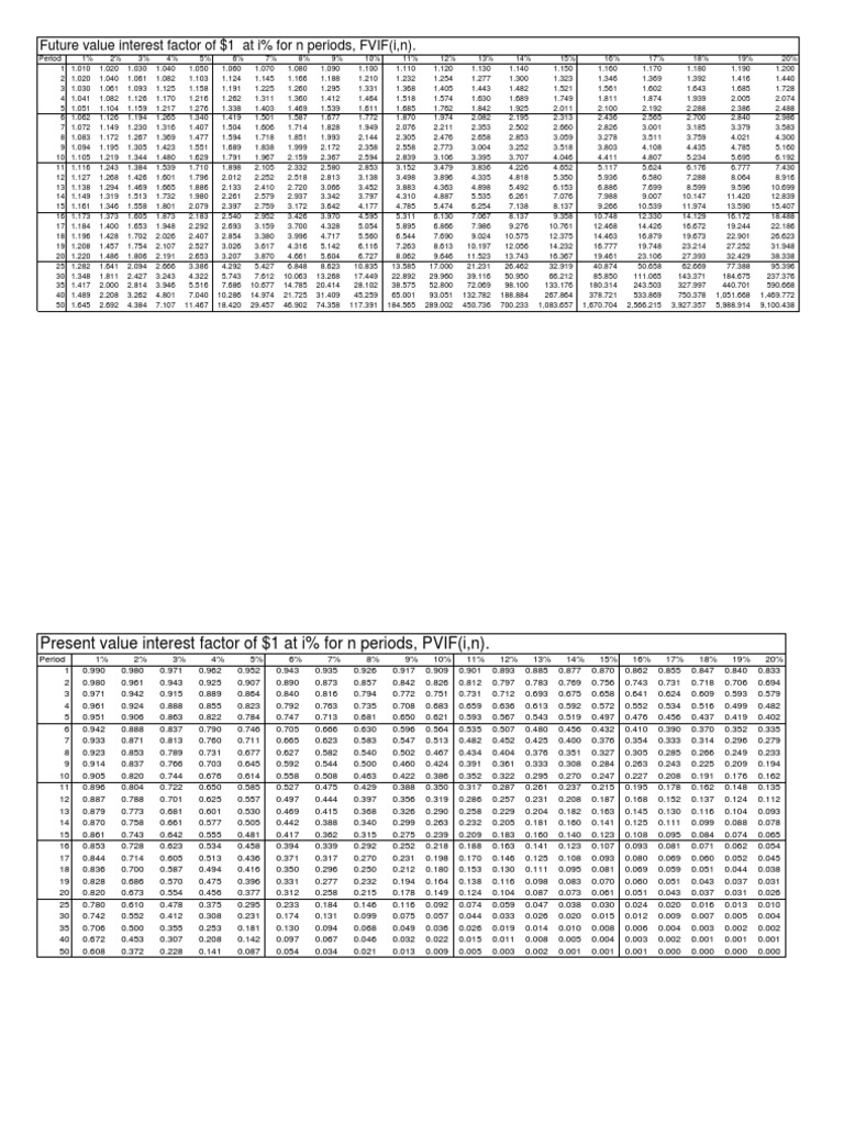PV Tables | PDF