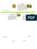 Linea de Tiempo Periodos Mesoamericanos