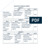 Organización de Los Contenidos Por Ambientes