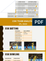CSK Team Analysis: Ms Dhoni Suresh Raina Ravindra Jadeja